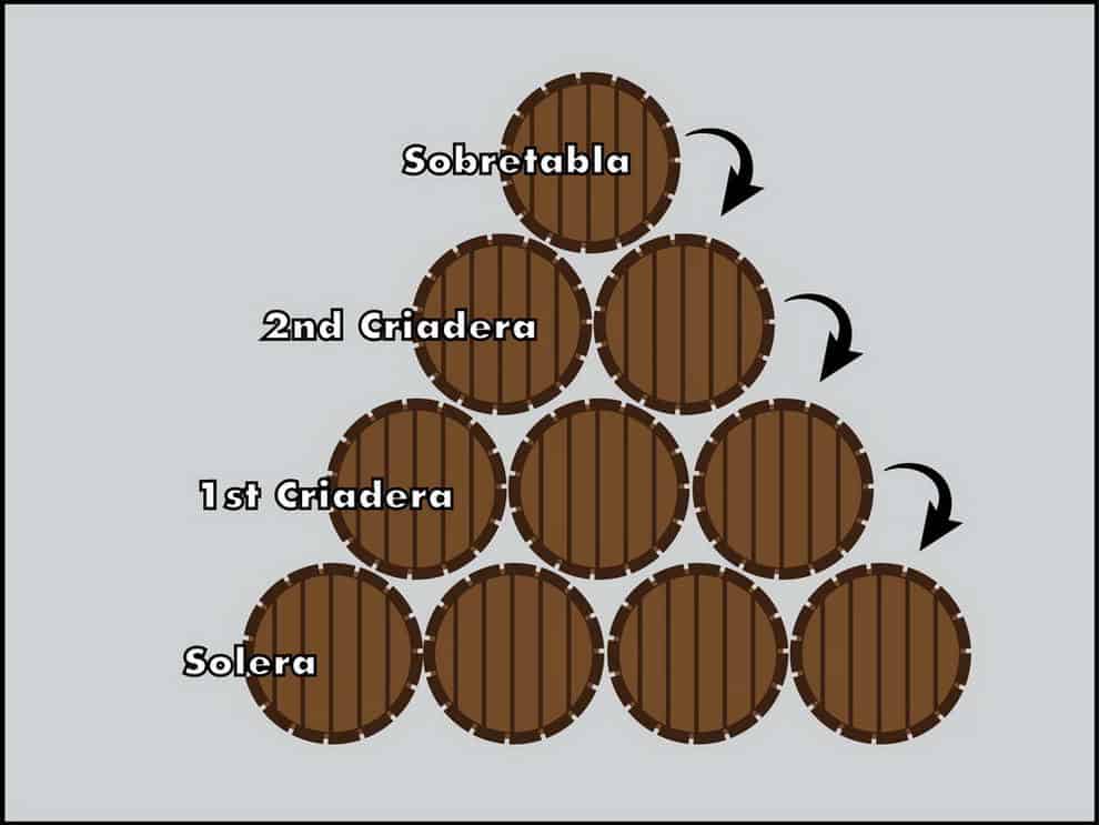 Sistema Solera schematisch